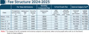 cms school monthly fees / admission FEES 